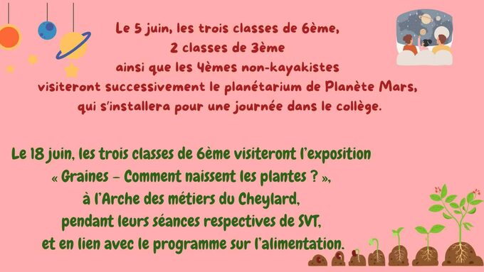 Le 5 juin, les trois classes de 6, 2 classes de 3 ainsi que les 4 non-kayakistes visiteront successivement le planétarium de Planète Mars, qui s’installera pour une journée dans le collège..jpg