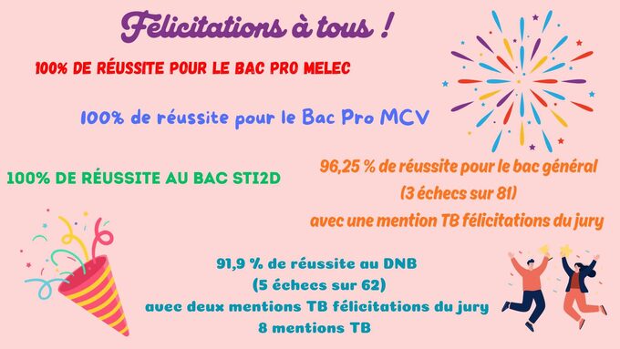 Félicitations à tous !.jpg